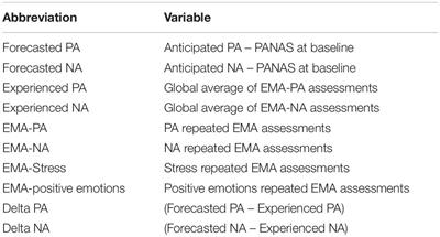 Biased Affective Forecasting: A Potential Mechanism That Enhances Resilience and Well-Being